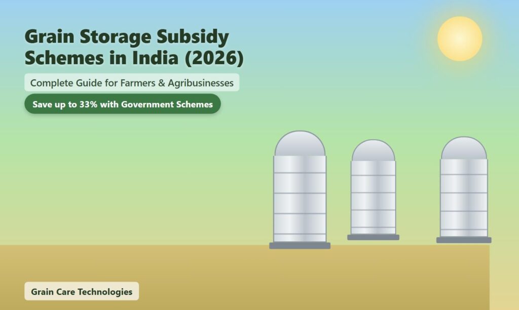 Grain storage subsidy schemes in India 2026 - steel silos eligible for government subsidy, illustrated by Grain Care Technologies